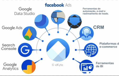 Curso Track na Pratica